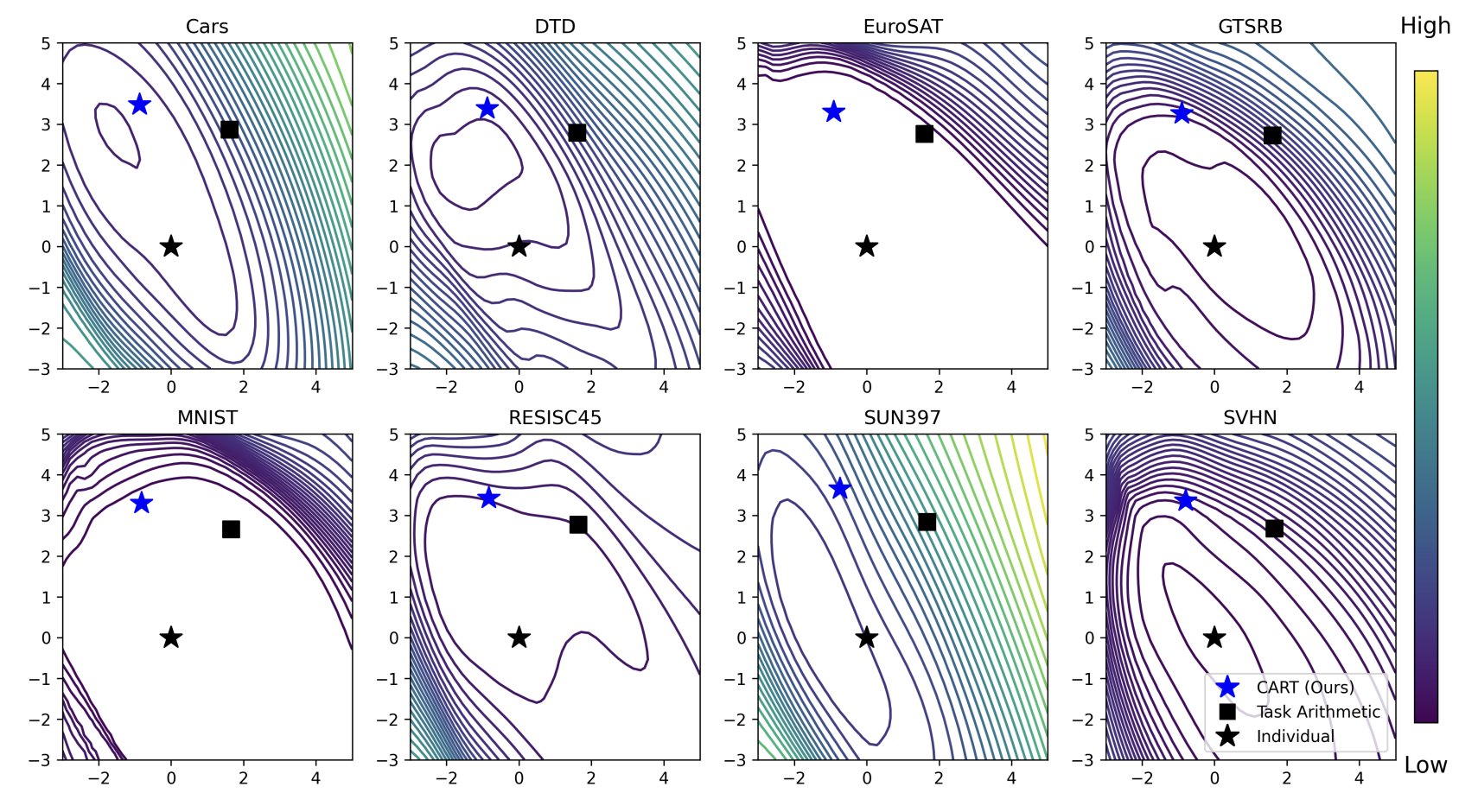 Revisiting Weight Averaging for Model Merging
