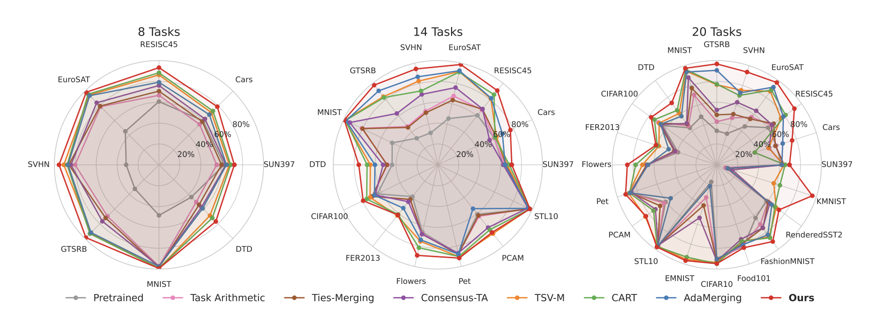 AdaRank: Adaptive Rank Pruning for Enhanced Model Merging